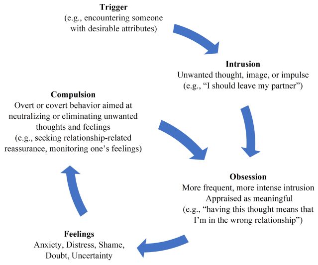 breaking-down-the-cycle-of-relationship-ocd-psychology-today